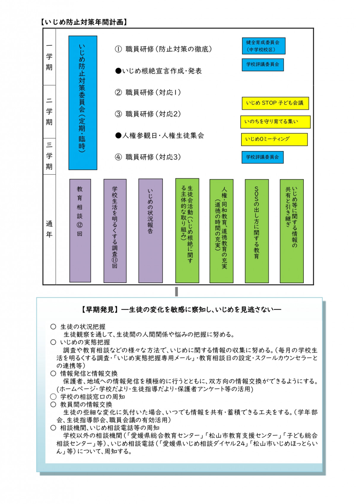 R６西中学校いじめ防止基本方針_page-0002